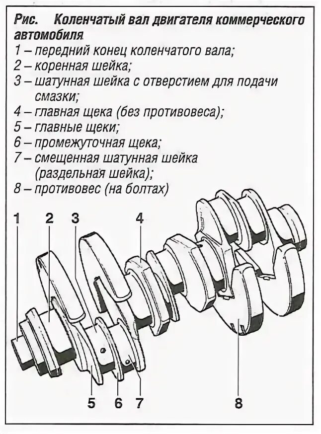 Коренные подшипники коленчатого вала. Коренные опоры коленчатого вала. Схема коленчатого вала с подшипником. Подшипники коленчатого вала судового двигателя.