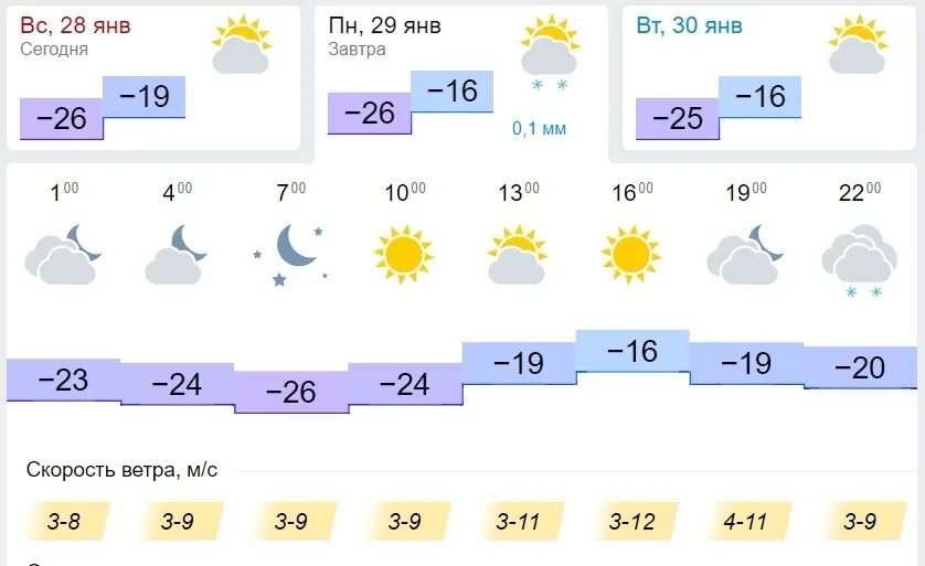 Точная погода в омске на завтра почасовая. Точная погода в омске на завтра почасовая. Точная погода в омске на завтра почасовая. Погода в омске. Точная погода в омске на завтра почасовая.