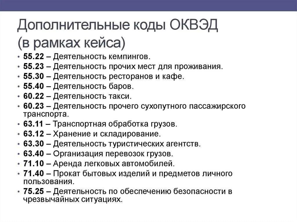 Оквэд перечень 2025. Оквэд перечень 2025