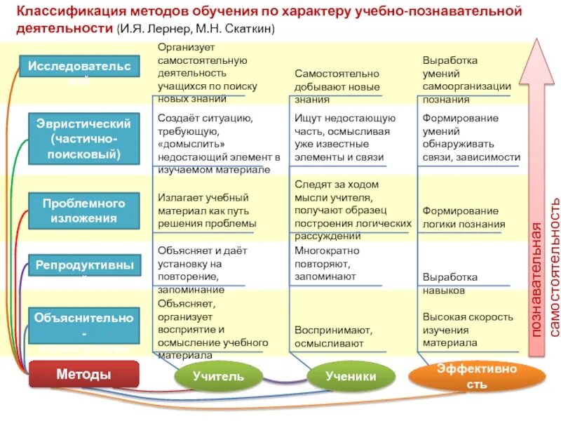 Классификация познавательных методов обучения. Методы и приемы работы педагога. Методы и приемы работы в педагогике. Методы и приемы работы с учащимися.