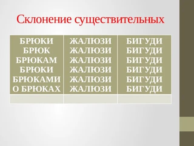 Жалюзи род существительного. Род слова жалюзи. Жалюзи склонять. Жалюзи род существительного род. Прилагательное к слову жалюзи.
