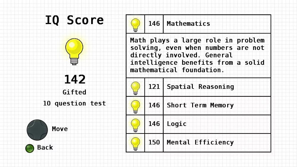 Градация IQ. Таблица IQ. Шкала айкью. IQ 146. Твой айкью