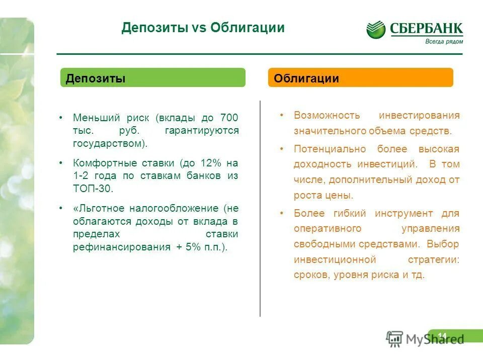 Риски вкладов. Риски вкладов и облигаций. Риски депозитных вкладов. Вклад в облигации. Депозиты 14