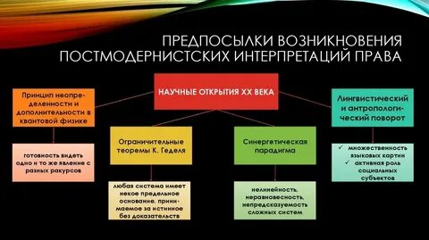 Причины возникновения органов власти