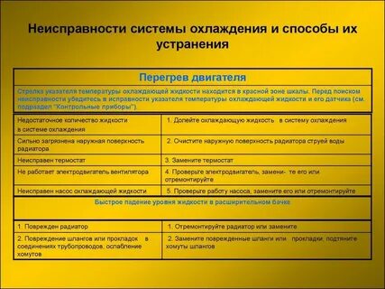 Ошибка охлаждающей жидкости