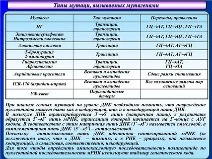 Мутагены таблица