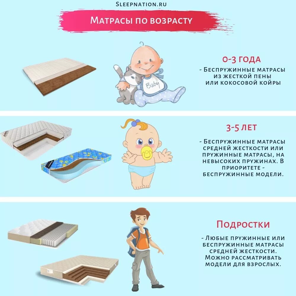 Какой матрас ребенку от 3. Как правильно выбрать матрас. матрас выбрать ребенку. как выбрать матрас. матрас шетский как выбрать.