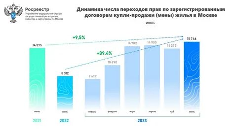 Сколько квартир в москве 2023