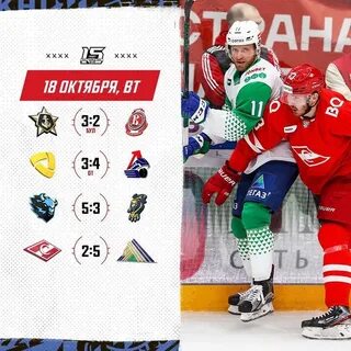 Игры кхл вчера результаты