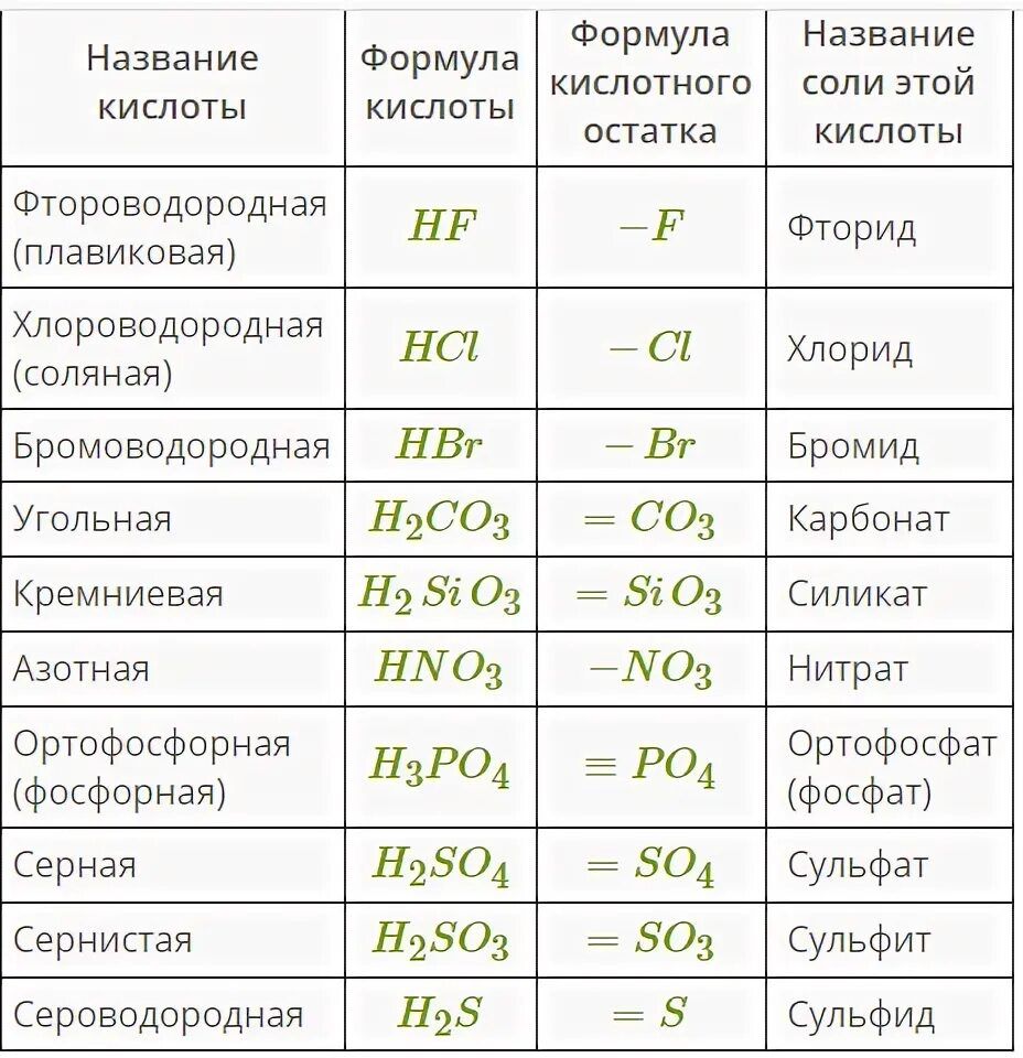 Оксид и кислотный остаток