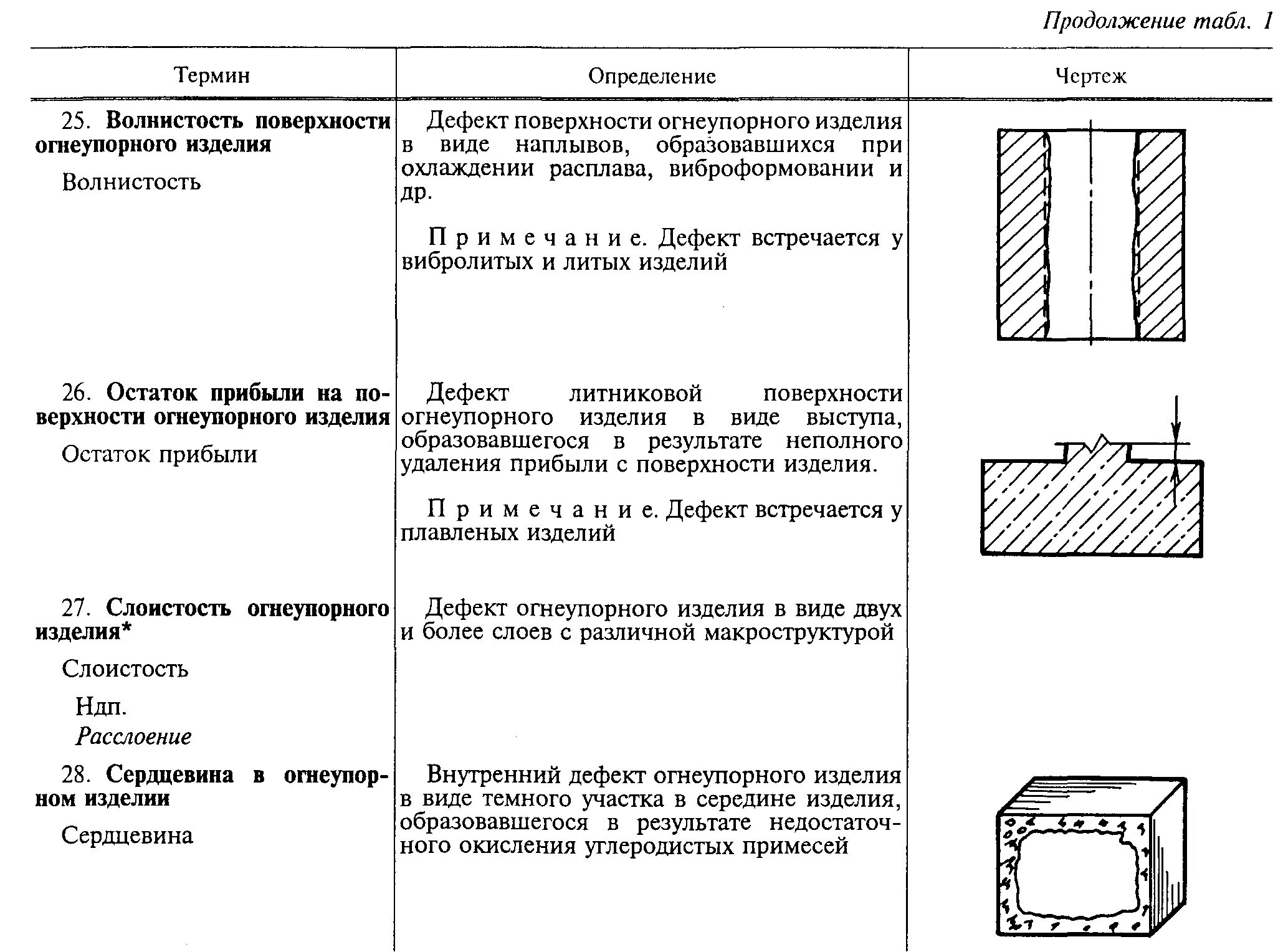 Виды брака огнеупорных изделий