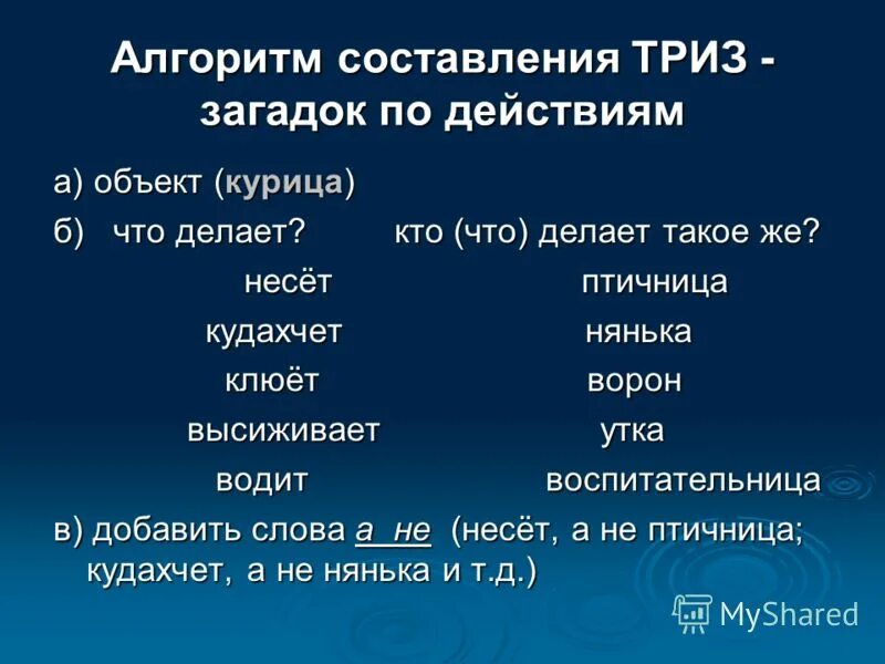 Алгоритм составить предложение. Модели составления загадки 1 класс. Алгоритм составить предложение. Алгоритм составить предложение. Алгоритм составить предложение.