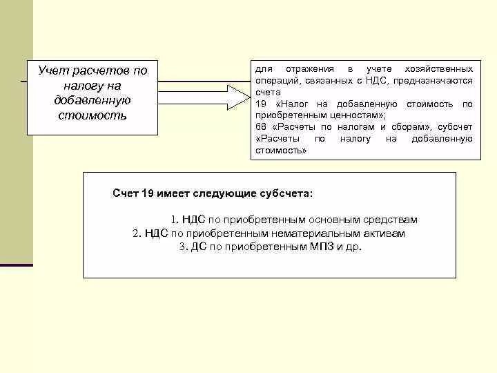 Виды операций ндс. Схема исчисления ндс. структура налогового учета по ндс. схема учета ндс. налог на добавленную стоимость расчет.