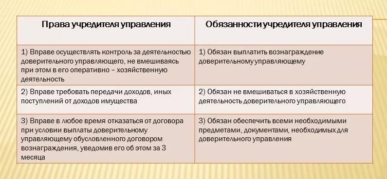 Обязательства учредителей ооо. Участие учредителей в деятельности ООО.