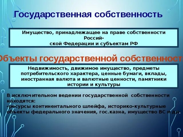 Собственность на имущество ооо