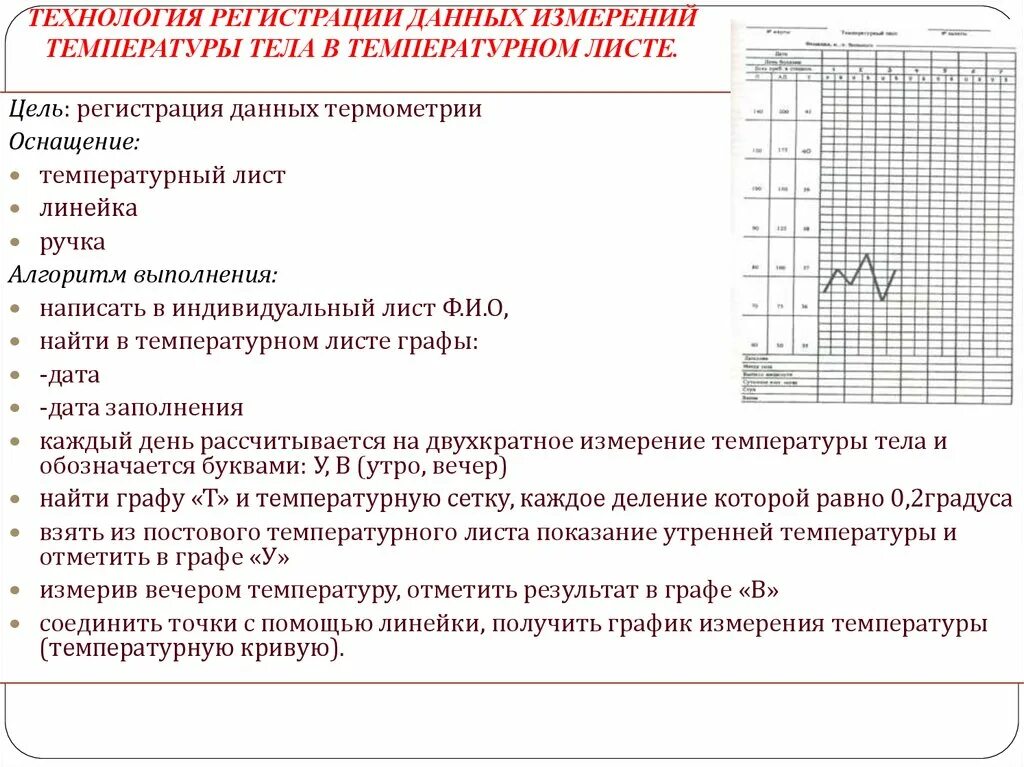 Лист манипуляции. Измерение температуры, заполнение температурного листа. Измерение термометрии алгоритм. Измерение температуры тела регистрация результатов термометрии. Регистрация данных термометрии в температурном листе.