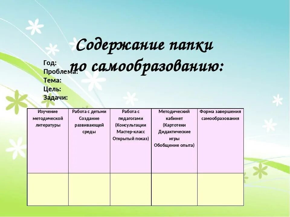 Тема самообразования в старше группе. Этапы работы по теме самообразования воспитателя детского сада. Формы плана самообразования. Папка по самообразованию педагога. План педагога по самообразованию в ДОУ.