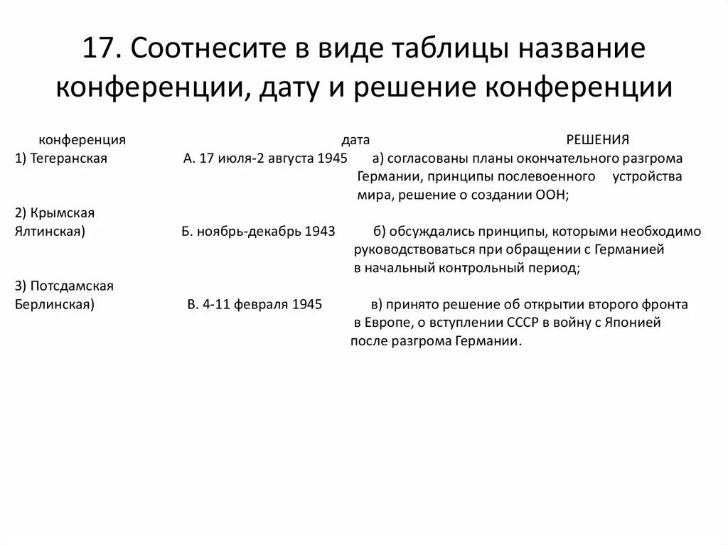 Международные конференции великой отечественной. Тегеранская Ялтинская и Потсдамская конференции таблица. Конференции Московская Тегеранская Ялтинская Потсдамская таблица. Решения Ялтинской и Потсдамской конференций (таблица). Тегеранская конференция Крымская конференции таблица.