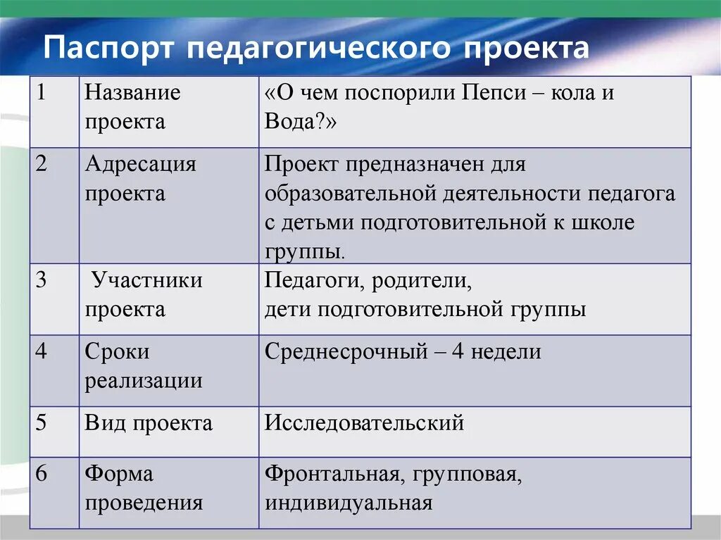 Педагогический проект пример. Пример учебной группы