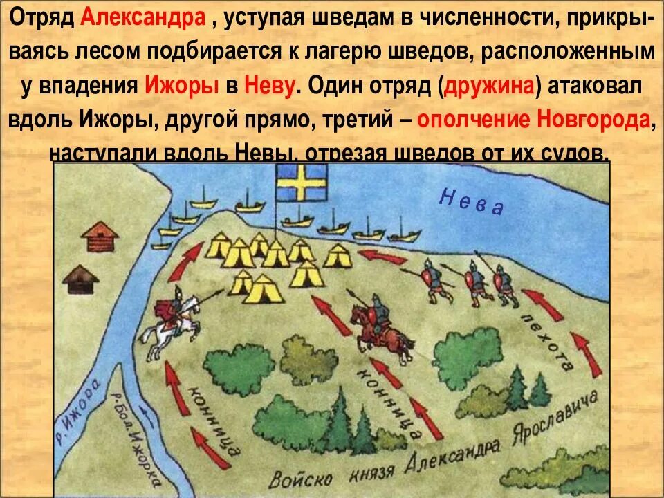 Войско шведского короля высадилось в устье невы. Битва на реке Неве 1240 г.