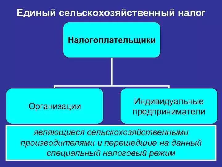 Налогоплательщики единого сельскохозяйственного налога. ЕСХН налогоплательщики. Основные элементы единого сельскохозяйственного налога. Налог на сельское хозяйство. Единый сельскохозяйственный налог картинки.