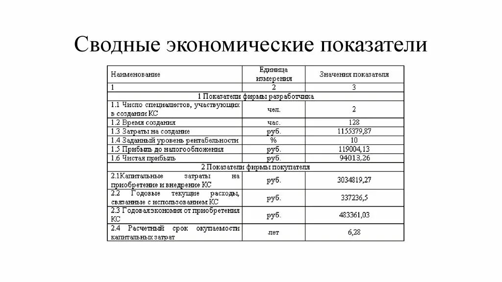 Сводные экономические показатели. Экономический показатель состоит из. Из каких показателей состоит экономический показатель. Основные экономические показатели и измерители словарь терминов.