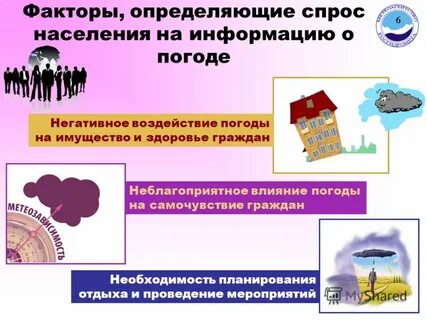 Спрос населения на бытовые услуги