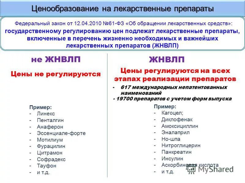 Список зарегистрированных лекарственных средств. Ценообразование на лекарственные средства. ценообразование на препараты. особенность ценообразования на лекарственные средства. ценовая политика на лекарства.