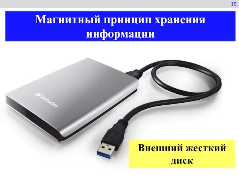 Принципы организации хранения информации. Принципы хранения информации. магнитный принцип хранения информации. съемная память для компьютера. принцип хранения информации на пк.