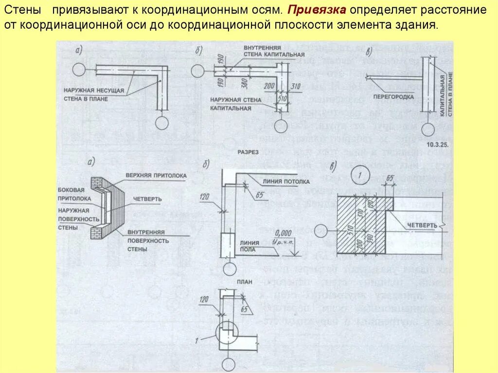 Мощная привязка. Привязка стен к координационным осям здания. Привязка к координационным осям. Привязка в строительных чертежах. Привязка к зданиям на чертеже.