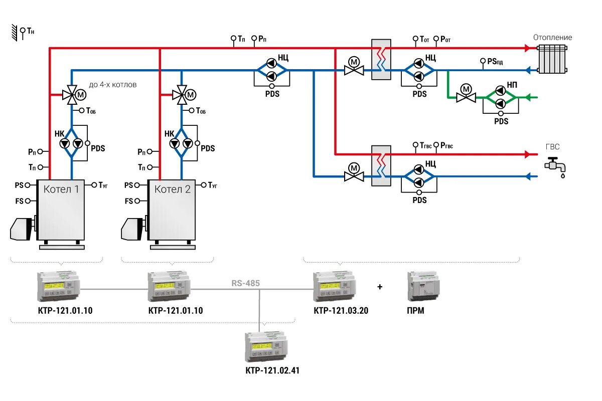 Контроллер Овен КТР-121 для автоматического управления котельной. Схемы подключения теплообменников ГВС 2 ступени. Узел ГВС С теплообменником схема. Схема подключения системы отопления через теплообменник. Автоматика контур