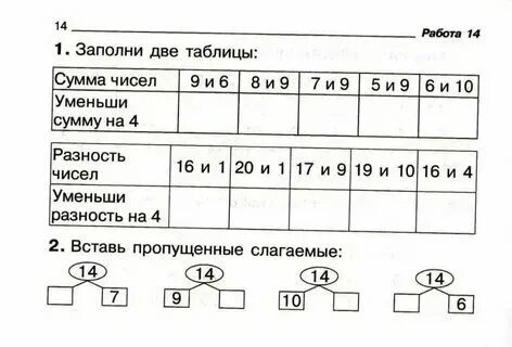 Карточки для самостоятельной работы