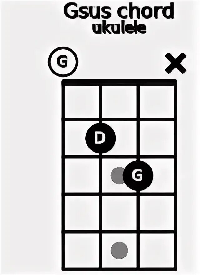 Gm7 аккорд укулеле. Gm на укулеле. Ebmaj укулеле. D7 укулеле. Аккорд gm на укулеле.