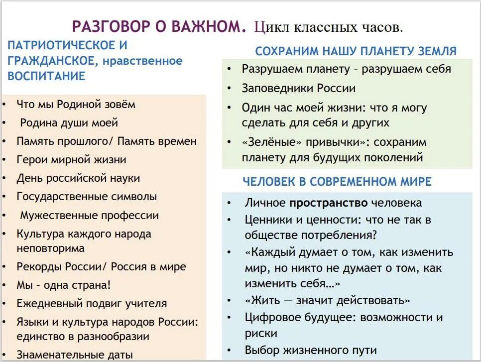 Разговор о важном январь 2023. Разговор о важном цикл классных часов. Классный час разговор о важном. Разговоры о важном в школе темы. Разговоры о важном цикл внеурочных занятий.