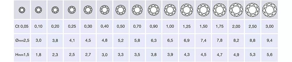 Размер камня в мм