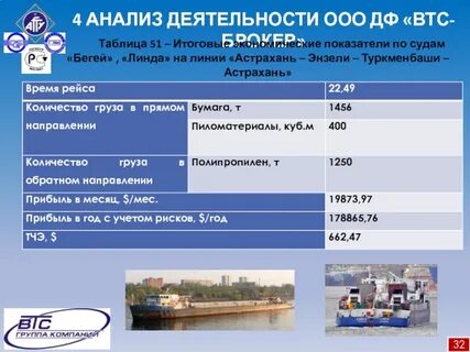 Брокеры астрахань