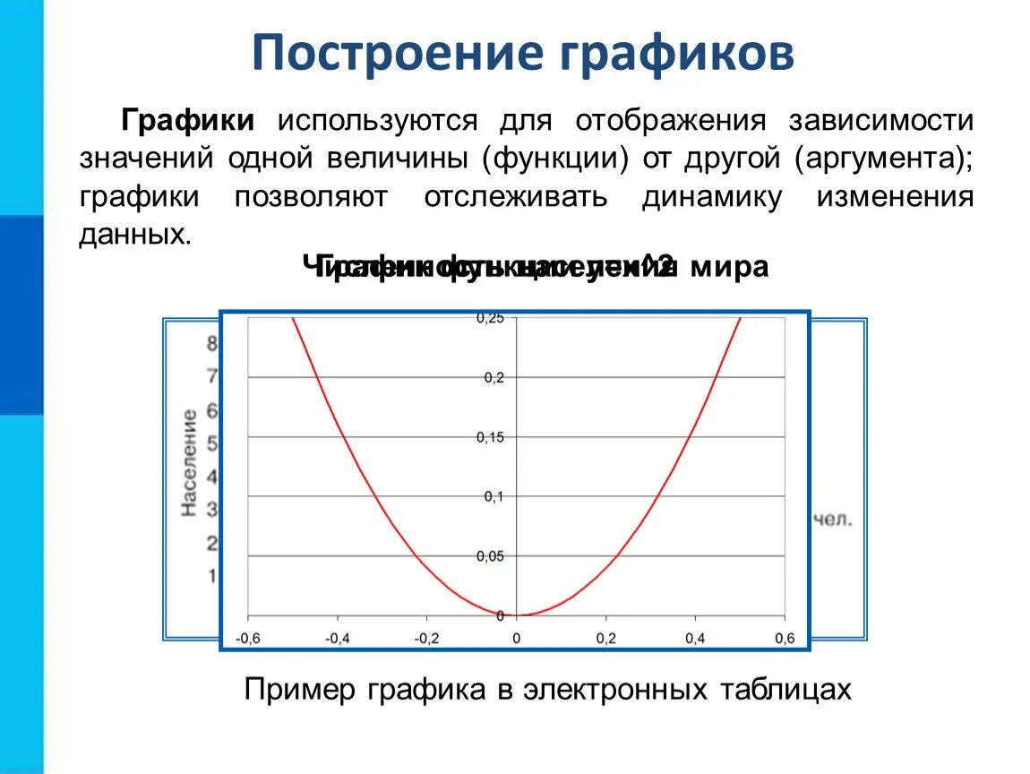 9 тест средства анализа и визуализации данных. Построение графических зависимостей. Построение Графика зависимости. Средства анализа и визуализации данных. Построение графиков зависимости.