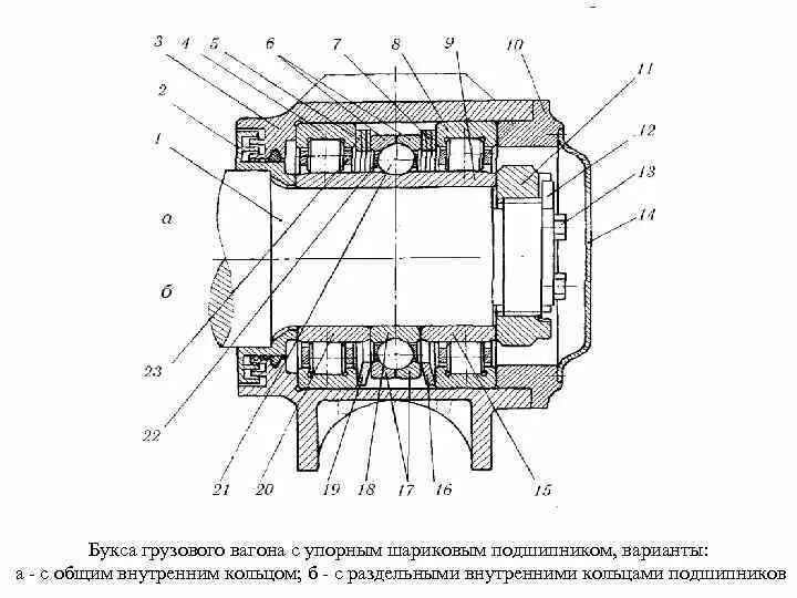 Букса вагона с подшипником tbu30. Узел буксовый конический подшипниковый вт2-8720. Роликовый подшипник для буксы вагона. Схема буксового узла грузового вагона. На какой бирке на буксовом узле