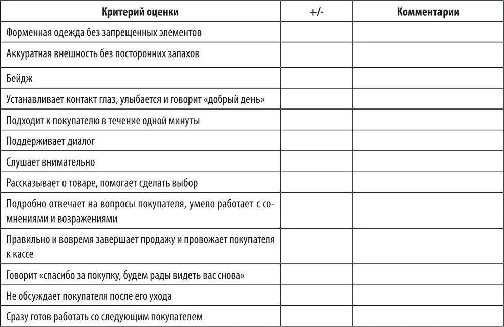 Лист оценки качества. Чек лист оценки торговой точки. Чек лист оценки продавца консультанта. Чек лист для торгового представителя образец. Чек лист аудита торговой точки.