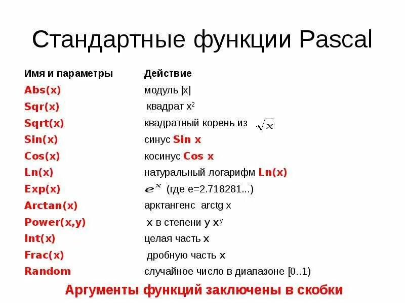 Записать на языке программирования. Как вычислить корень в паскале. как записать корень в паскале. pascal abc корень. как извлечь корень в паскале.