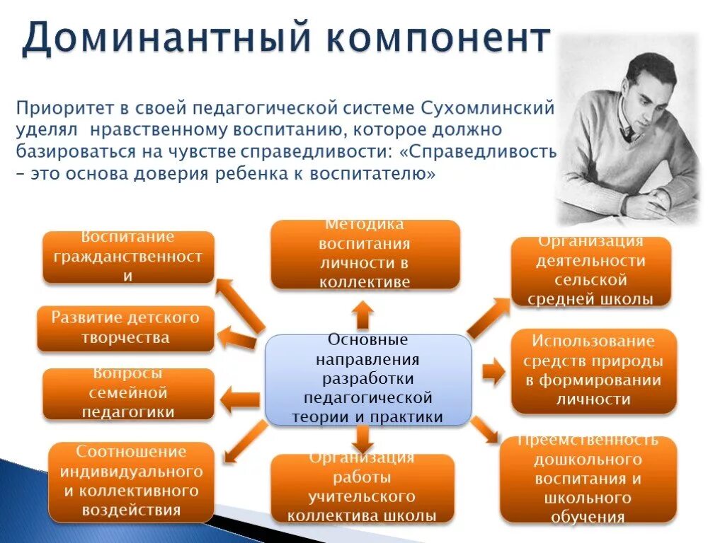 Принципы сухомлинского. Воспитательная система Сухомлинского. Педагогическая система Сухомлинского. Педагогические методы в системе в.а. Сухомлинского. Принципы Сухомлинского в педагогике.