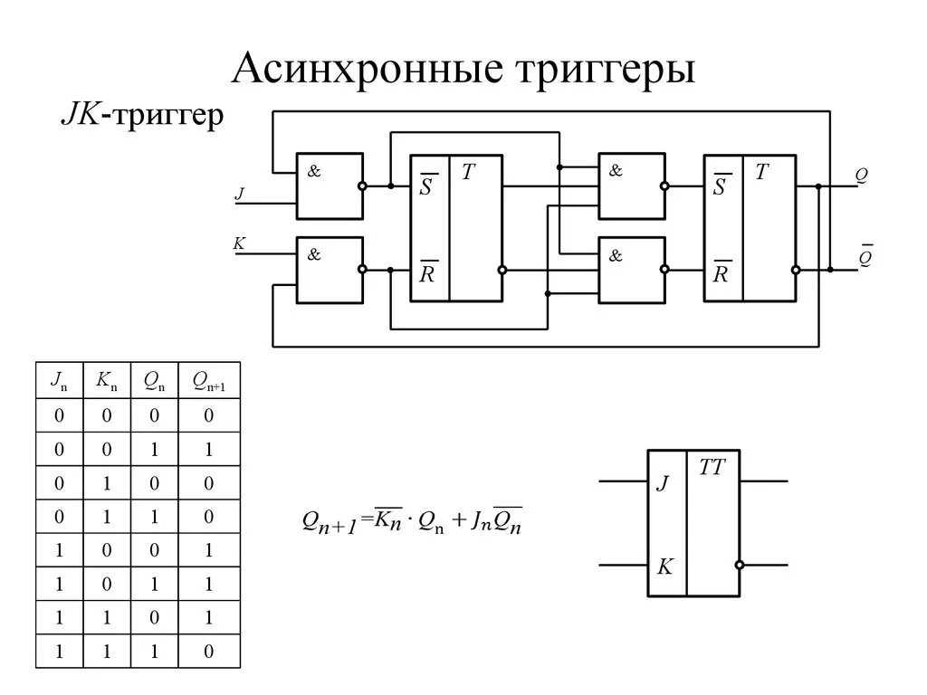 Jk триггер схема. Асинхронный jk триггер схема. jk триггер универсальный схема. синхронный jk триггер схема. асинхронный t триггер схема.