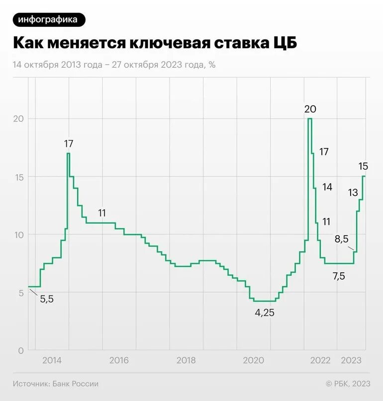 Акции совкомбанка прогноз на 2025 год. Ключевые ставки цб рф в 2025 году. динамика ключевая ставка цб рф в 2025 году. динамика изменения ключевой ставки цб рф 2025. динамика ключевой ставки цб рф 2025-2025.