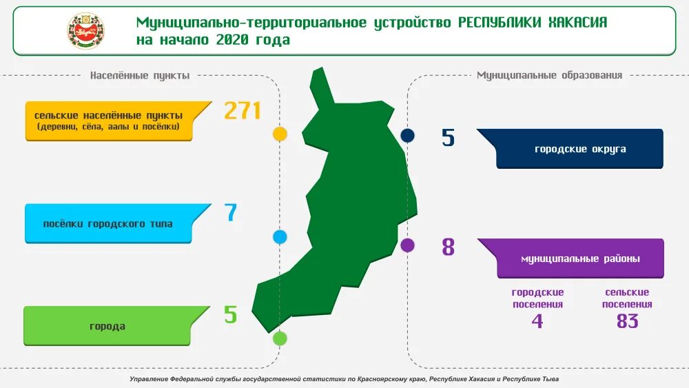 Государственные программы республики хакасия. Муниципально-территориальное устройство. год образования республики хакасия. экономика хакасии. республика хакасия муниципальные районы.