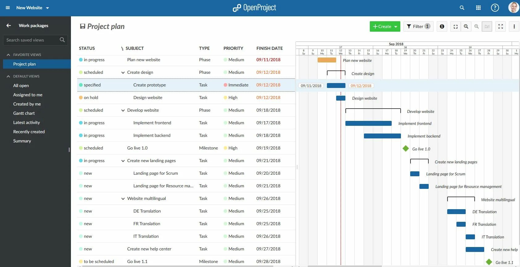 Open Project. Проект open Project что такое. Open Project Интерфейс. OPENPROJECT Microsoft Project. Projected priced