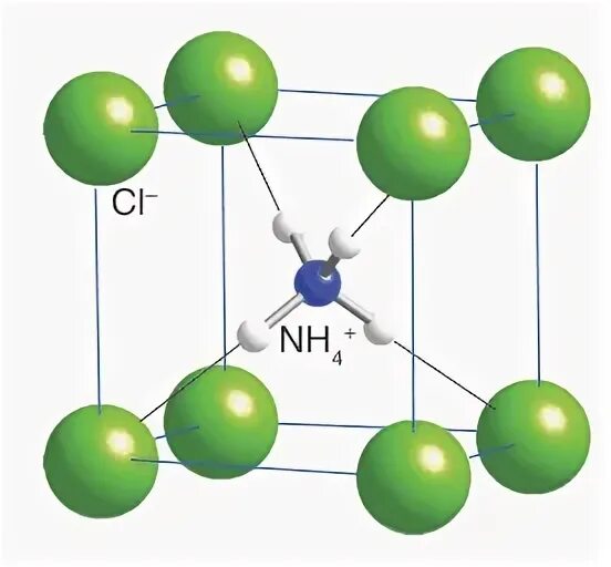 Молекула хлорида аммония. Nh4cl кристаллическая решетка. Nh4cl строение решётки. Nh4cl структура молекулы. Nh3 nh4cl цепочка