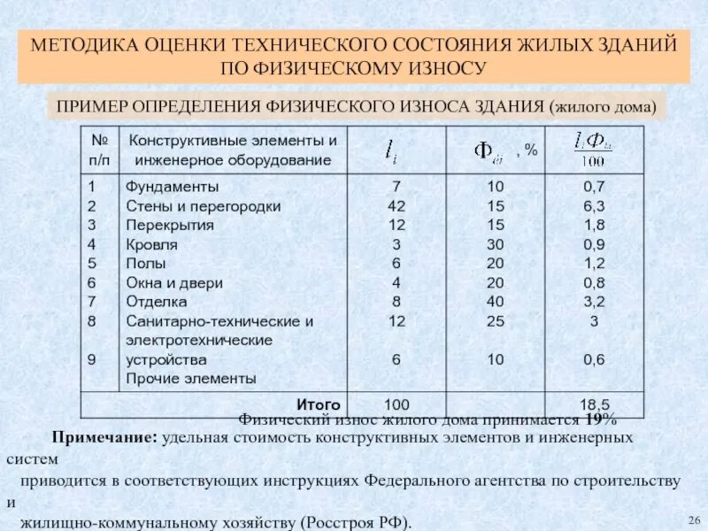 Оборудование и стоимости то 1