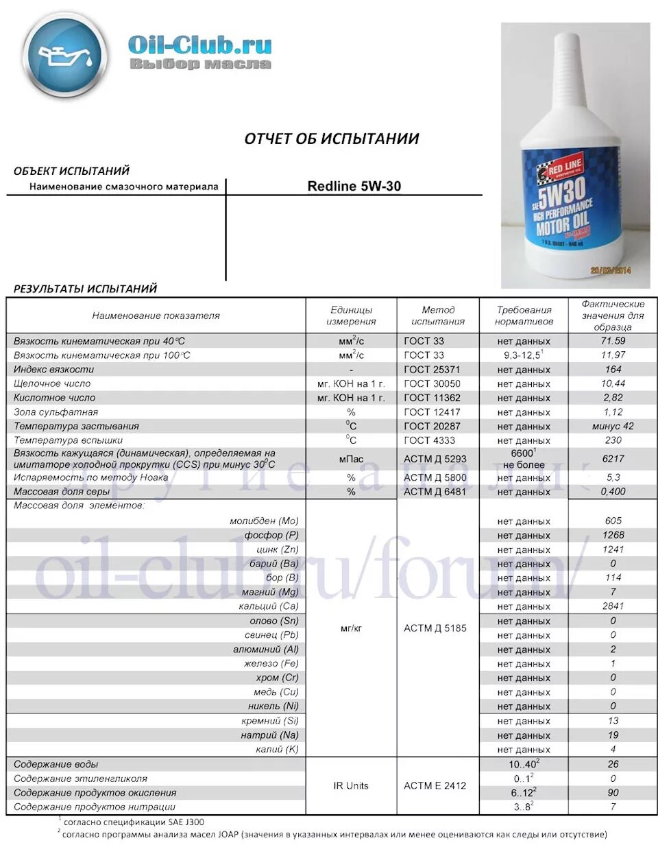 Оил клуб. Redline Oil 5w30. Масла с высоким щелочным числом Oil Club. Число Noack для масел Dexos. Моторное масло с наименьшим значением Noack.