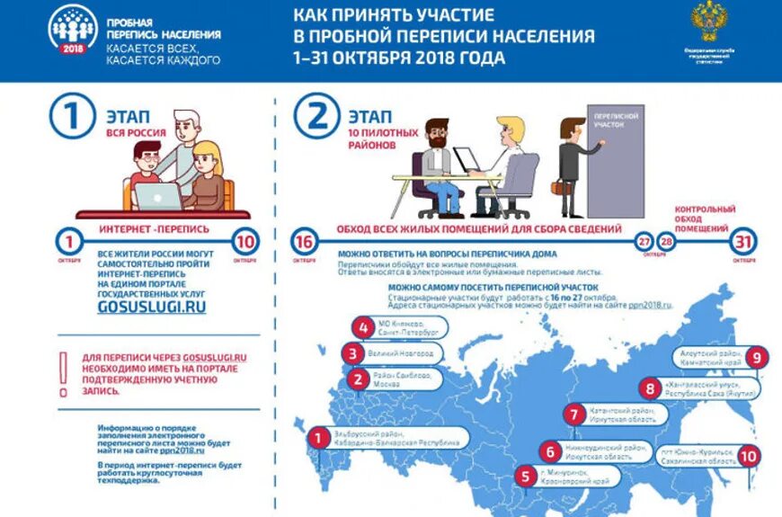 Кто занимается переписью