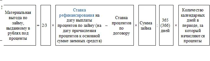 Проценты по материальной выгоде по займам. Материальная выгода по беспроцентному займу. Налог на материальную выгоду по беспроцентному займу. Рассчитайте материальную выгоду по займу с процентами. Как определить материальную выгоду.